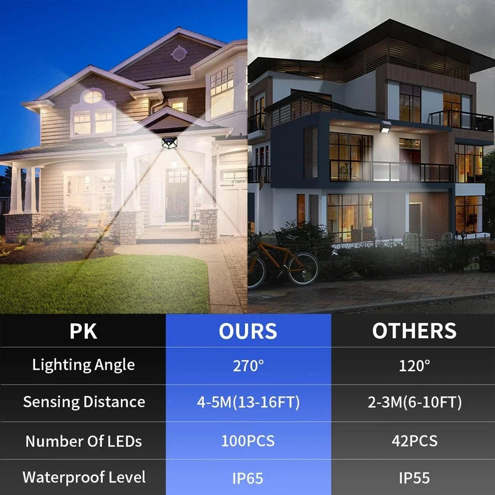 Solar Lights Outdoor, 100LED/3 Modes 270° Lighting Angle Motion Sensor Security IP65 Wall Lights for Backyard Garden Fence Patio